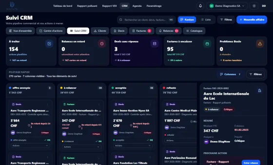 DiagNow CRM-Übersicht mit Erinnerungen, offenen Beträgen und Aktivitäten
